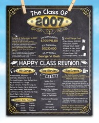 High School Reunion Class 2007 – 11×14 Unframed Poster Perfect Party Decoration