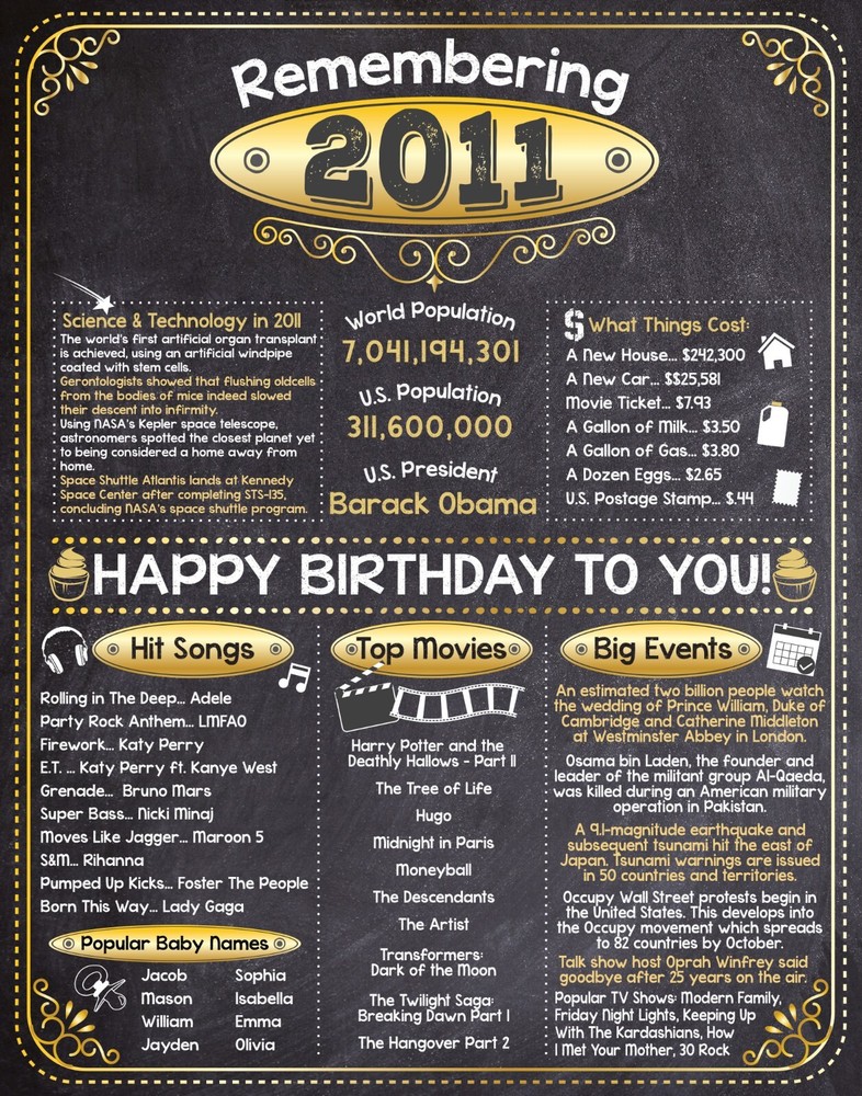 12th Birthday Party Decorations (Twelve) – Remembering The Year 2011