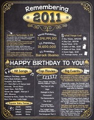 12th Birthday Party Decorations (Twelve) – Remembering The Year 2011