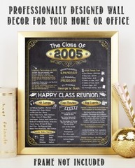 High School Reunion Class 2005 – 11×14 Unframed Poster Perfect Party Decoration