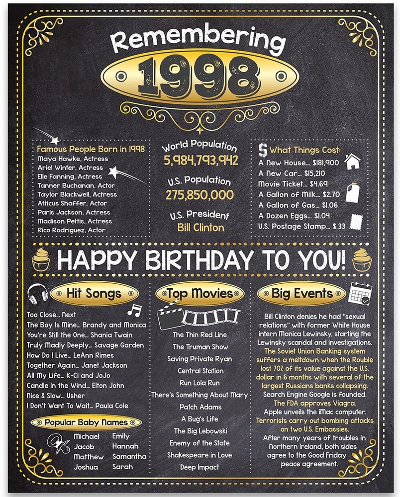 25th Birthday Party Decorations (Twenty-five) – Remembering The Year 1998
