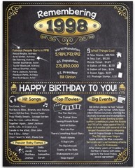 25th Birthday Party Decorations (Twenty-five) – Remembering The Year 1998