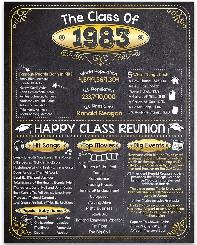 High School Reunion Class 1983 – 11×14 Unframed Poster Perfect Party Decoration