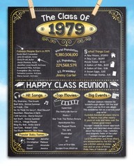 High School Reunion Class 1979 – 11×14 Unframed Poster Perfect Party Decoration