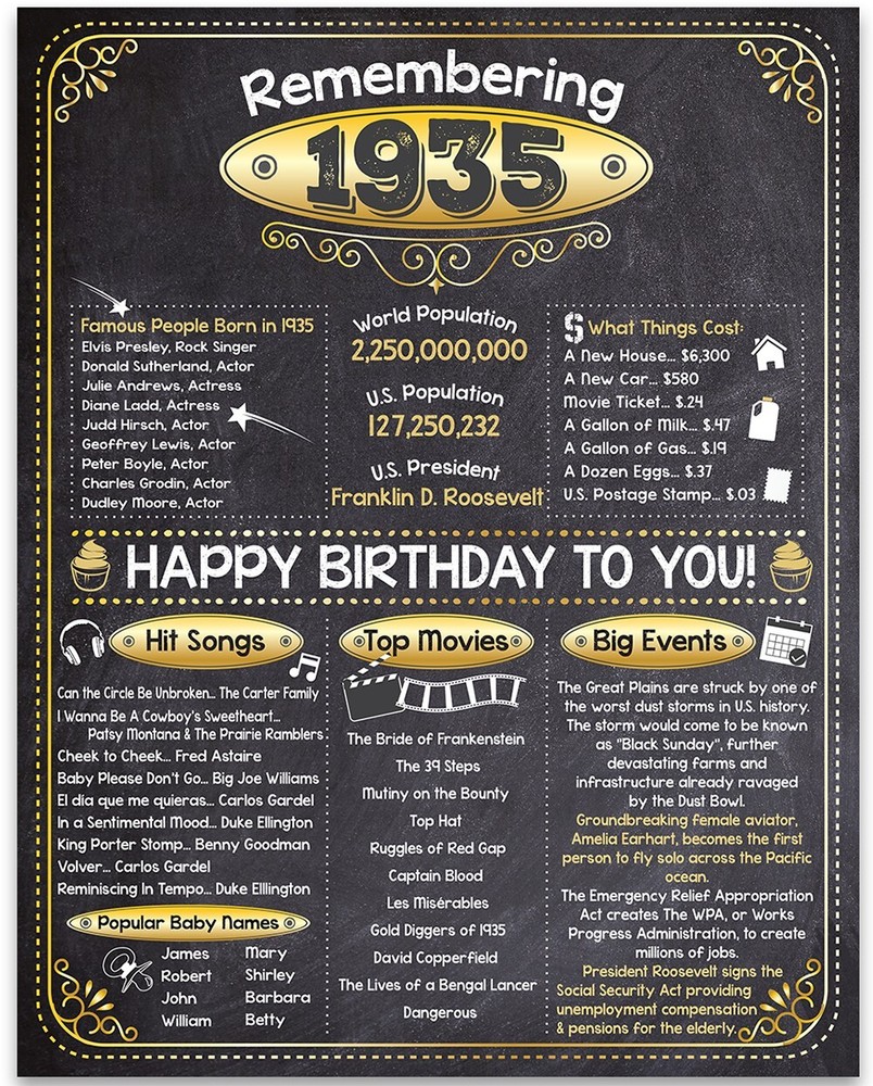 88th Birthday Party Decorations (Eighty-eight) – Remembering The Year 1935