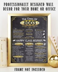 High School Reunion Class 2003 – 11×14 Unframed Poster Perfect Party Decoration