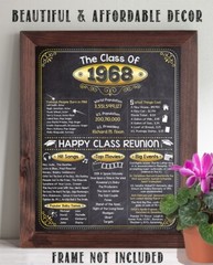 High School Reunion Class 1968 – 11×14 Unframed Poster Perfect Party Decoration