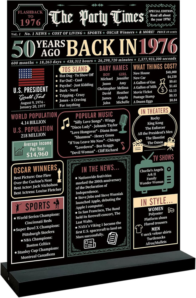 50Th Birthday Decorations Women Men, Black Retro Colorful Back in 1976 Birthday
