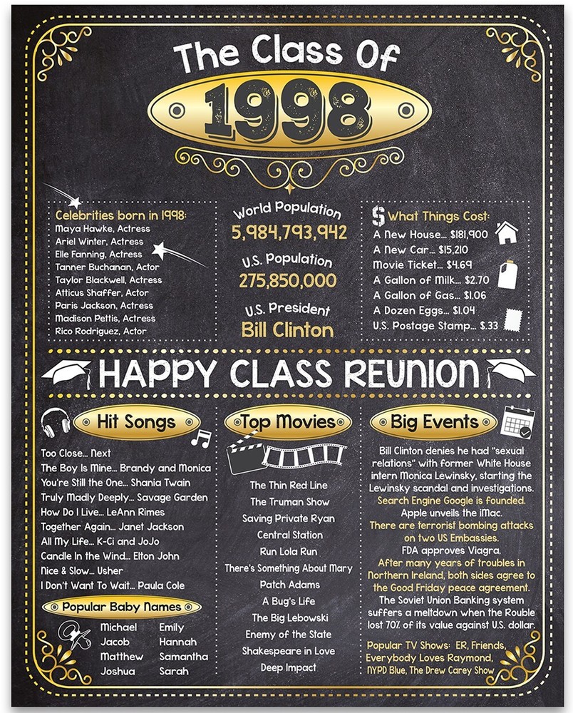 High School Reunion Class 1998 – 11×14 Unframed Poster Perfect Party Decoration