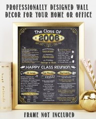 High School Reunion Class 2006 – 11×14 Unframed Poster Perfect Party Decoration