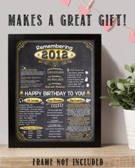 11th Birthday Party Decorations (Eleven) – Remembering The Year 2012