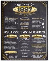 High School Reunion Class 1997 – 11×14 Unframed Poster Perfect Party Decoration
