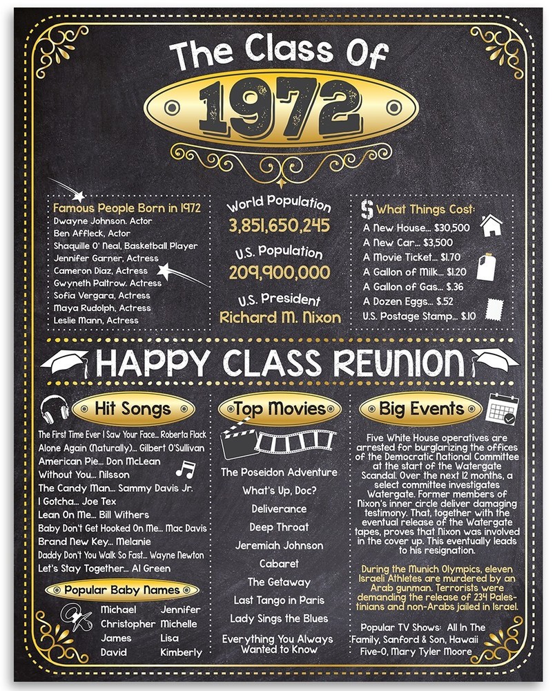 High School Reunion Class 1972 – 11×14 Unframed Poster Perfect Party Decoration