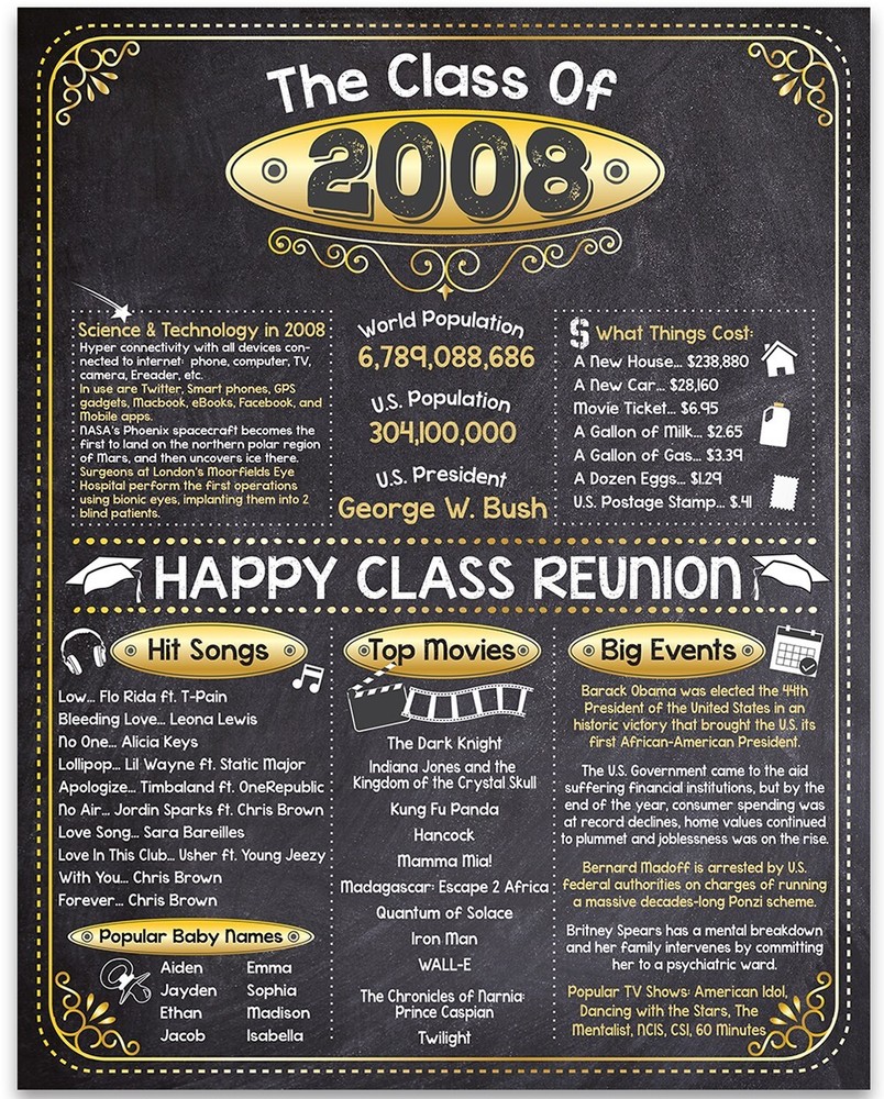 High School Reunion Class 2008 – 11×14 Unframed Poster Perfect Party Decoration