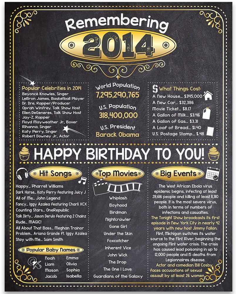 12th Birthday Party Decorations (Twelve) – Remembering The Year 2014