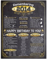 12th Birthday Party Decorations (Twelve) – Remembering The Year 2014