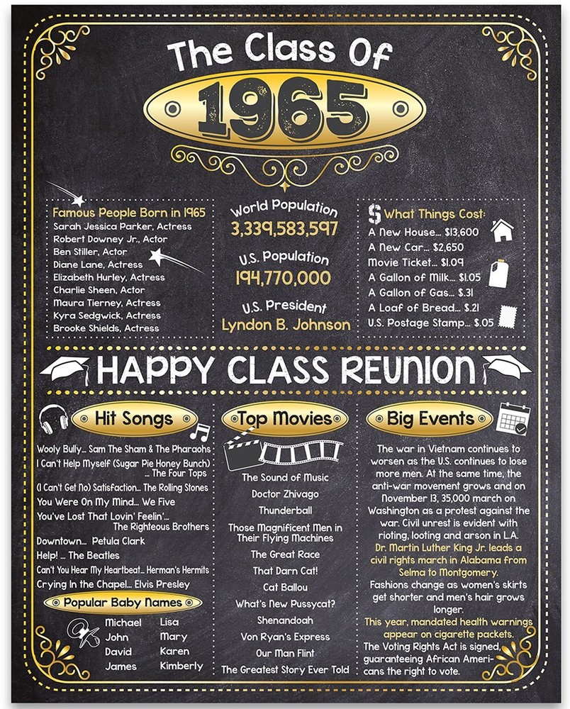 High School Reunion Class 1965 – 11×14 Unframed Poster Perfect Party Decoration