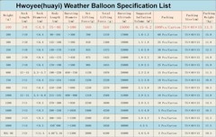 Professional Weather Balloon For Meteorological Investigation Aerial Video Ho…