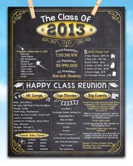 High School Reunion Class 2013 – 11×14 Unframed Poster Perfect Party Decoration