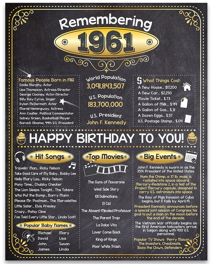 65th Birthday Party Decorations (Sixty-Five) – Remembering The Year 1961