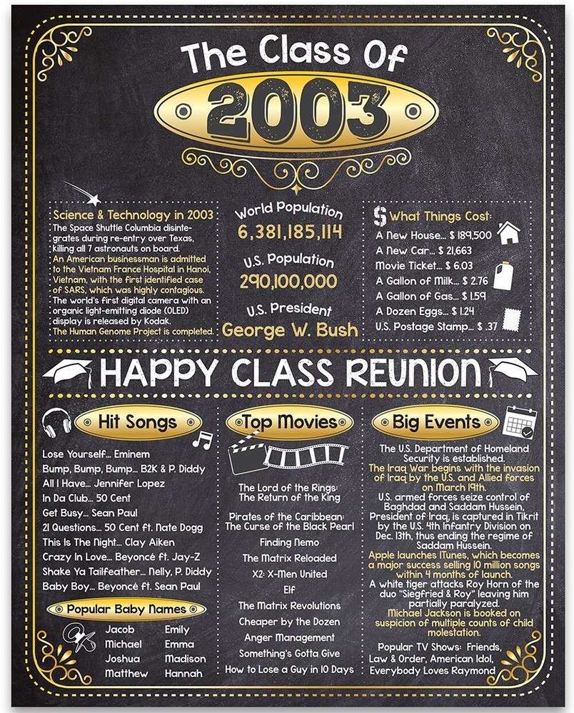 High School Reunion Class 2003 – 11×14 Unframed Poster Perfect Party Decoration