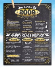 High School Reunion Class 2009 – 11×14 Unframed Poster Perfect Party Decoration