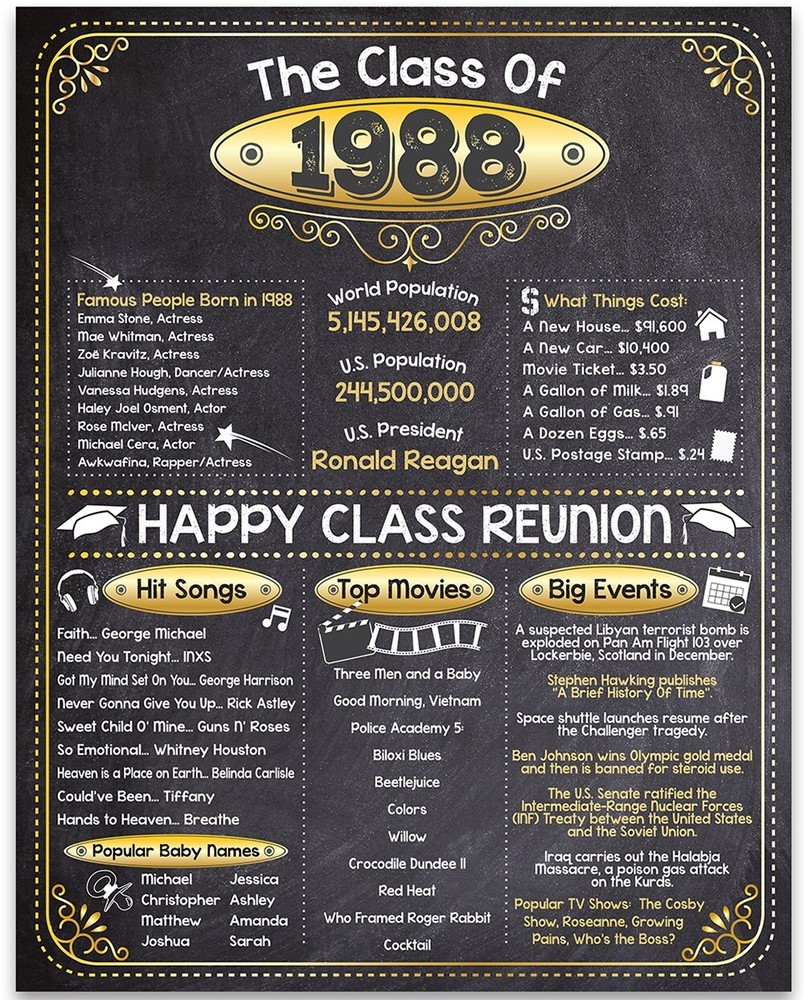 High School Reunion Class 1988 – 11×14 Unframed Poster Perfect Party Decoration