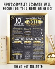 12th Birthday Party Decorations (Twelve) – Remembering The Year 2011
