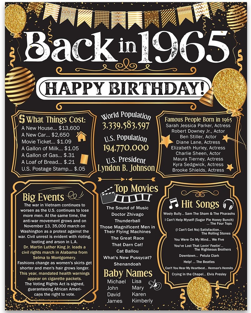 61st Birthday Decorations Back in 1965 Poster 11×14 Unframed Party Print