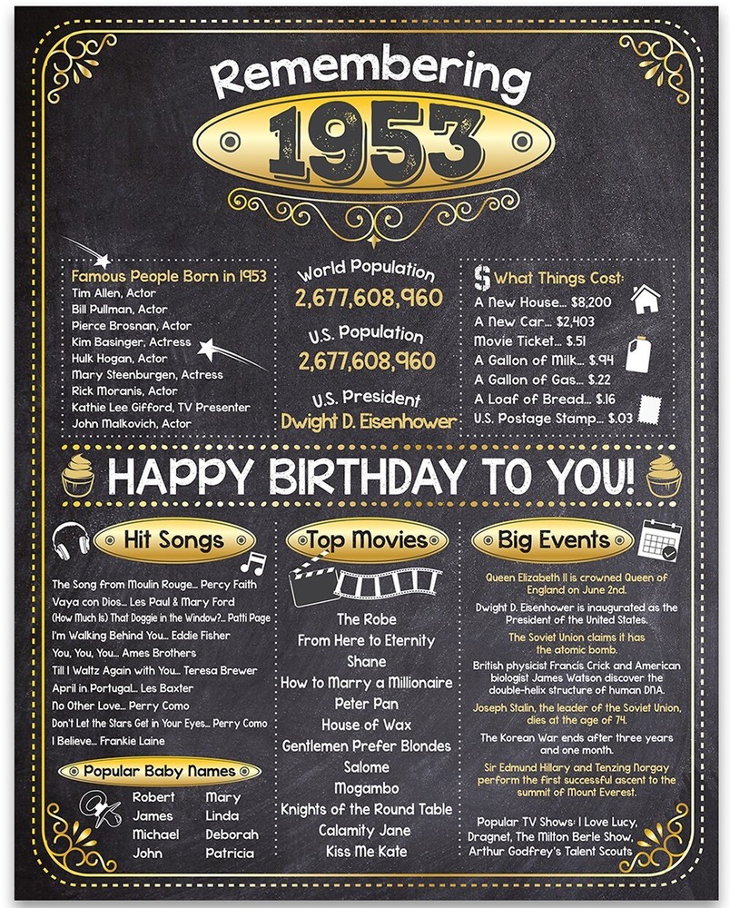 70th Birthday Party Decorations (Seventy) – Remembering The Year 1953