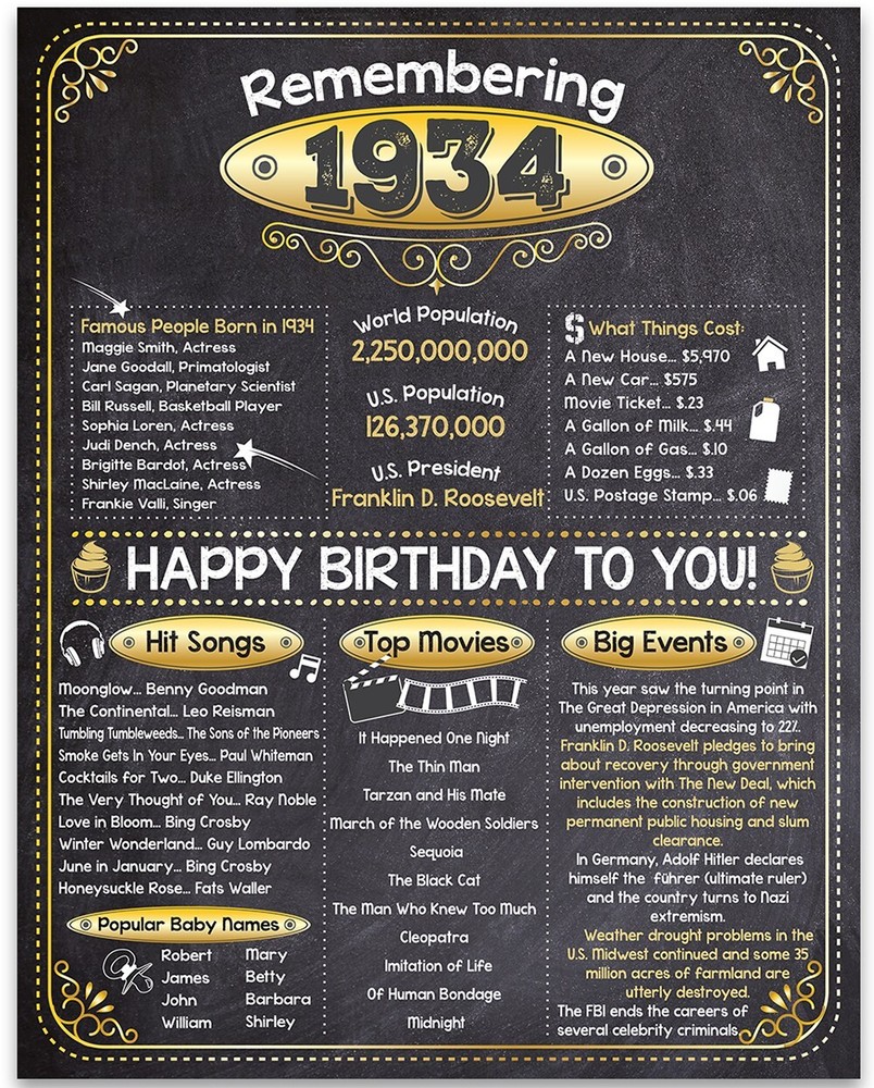 89th Birthday Party Decorations (Eighty-nine) – Remembering The Year 1934