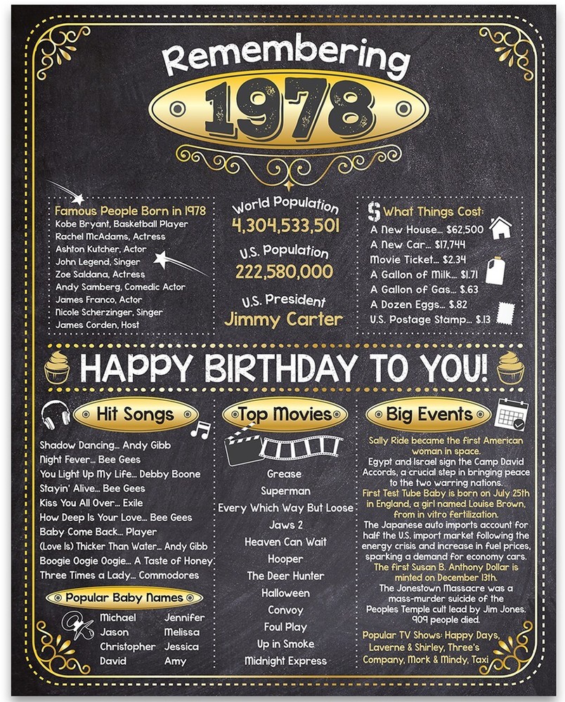 45th Birthday Party Decorations (Forty-five) – Remembering The Year 1978