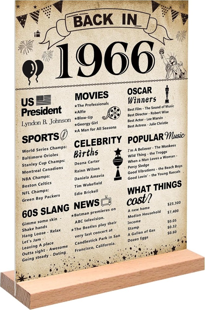 Celebrate 60 with Vintage 1966 Poster Sign & Stand – Perfect Gift Decor