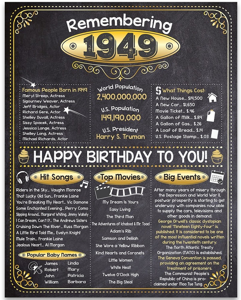 74th Birthday Party Decorations (Seventy-four) – Remembering The Year 1949