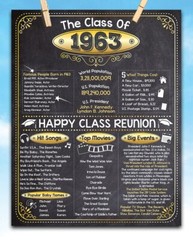 High School Reunion Class 1963 – 11×14 Unframed Poster Perfect Party Decoration