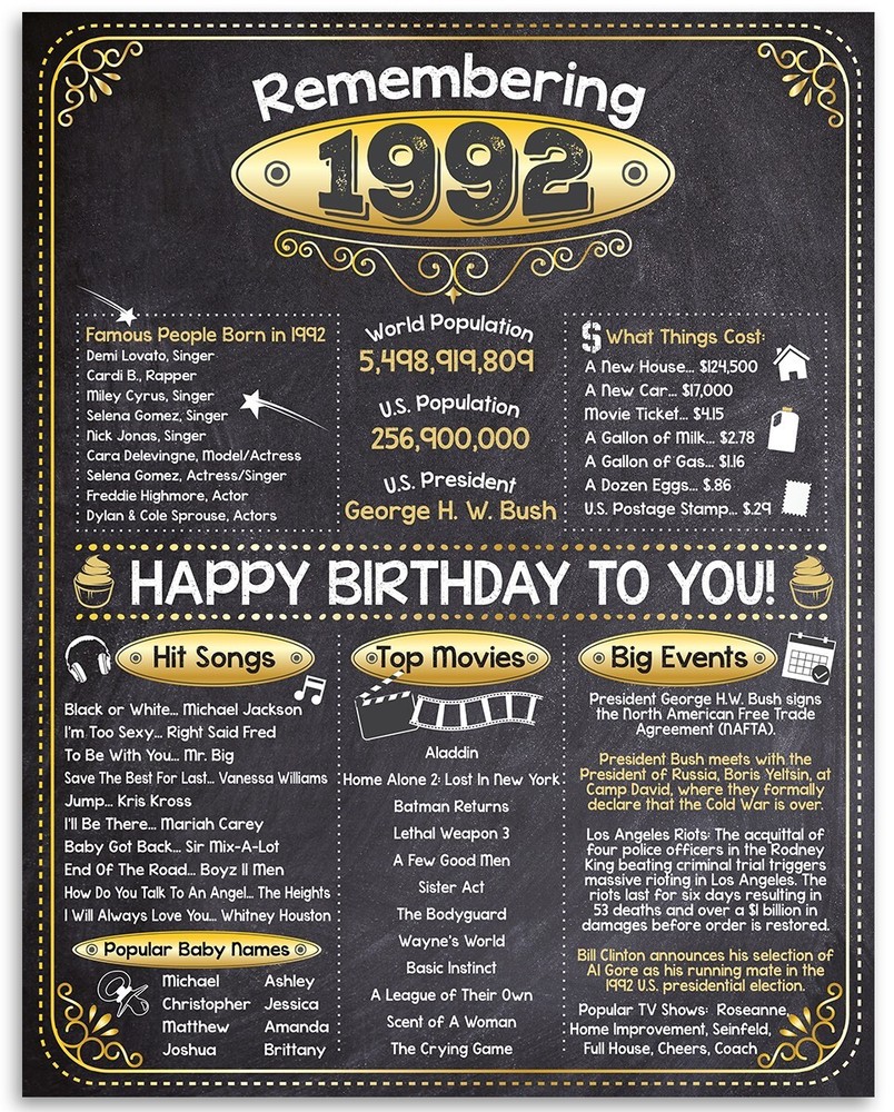 34th Birthday Party Decorations (Thirty-Four) – Remembering The Year 1992