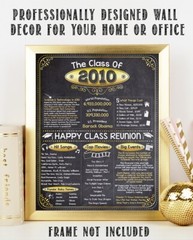 High School Reunion Class 2010 – 11×14 Unframed Poster Perfect Party Decoration