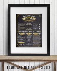 15th Birthday Party Decorations (Fifteen) – Remembering The Year 2008
