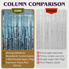 2 Pack Foil Fringe Curtains 3.6×7.3 Ft, Tinsel 43″W x 87″L (Pack of 2) Sky Blue