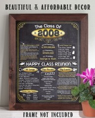 High School Reunion Class 2008 – 11×14 Unframed Poster Perfect Party Decoration