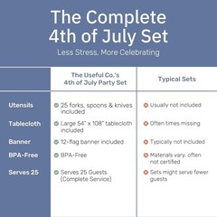 UCO America 250 Anniversary Party Supplies, 4th of July Decorations, Patrioti…