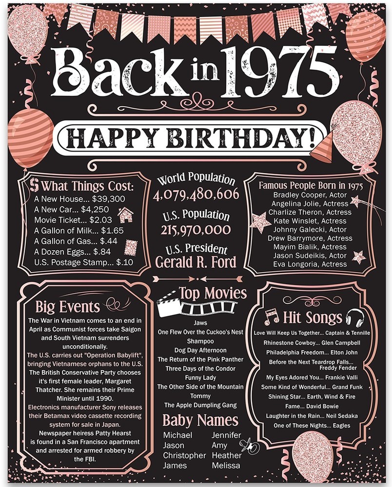 51st Birthday Decorations Back in 1975 Party Supplies 11×14 Unframed Print
