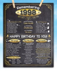 25th Birthday Party Decorations (Twenty-five) – Remembering The Year 1998