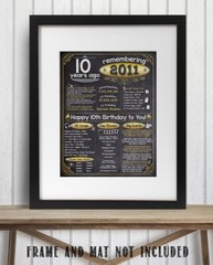 12th Birthday Party Decorations (Twelve) – Remembering The Year 2011