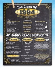 High School Reunion Class 1994 – 11×14 Unframed Poster Perfect Party Decoration