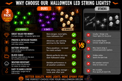 2PK Halloween LED String Lights Spider/Skull/Bat Outdoor Indoor Party Decor