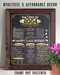 High School Reunion Class 2004 – 11×14 Unframed Poster Perfect Party Decoration