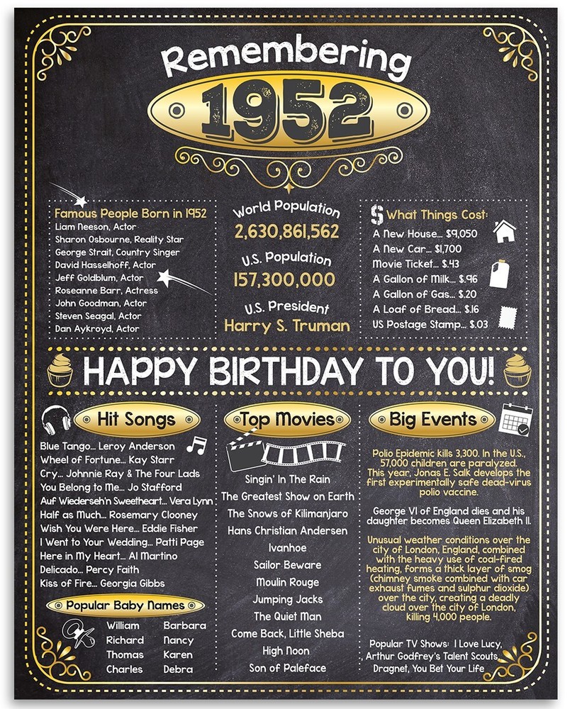 71st Birthday Party Decorations (Seventy-one) – Remembering The Year 1952