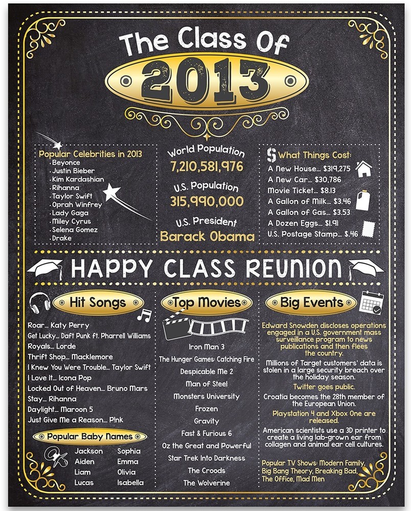 High School Reunion Class 2013 – 11×14 Unframed Poster Perfect Party Decoration