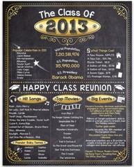 High School Reunion Class 2013 – 11×14 Unframed Poster Perfect Party Decoration